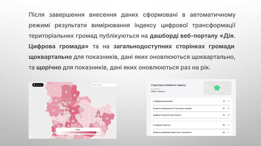 Вимірювання індексу Вимірювання індексу